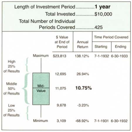 Stock Market Returns: Understanding Potential Growth & Risks