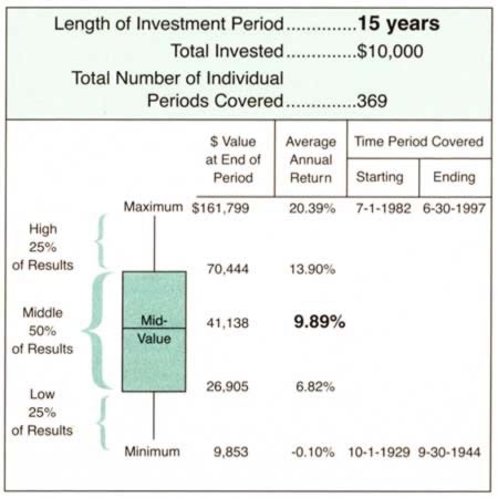 Stock Market Returns: Understanding Potential Growth & Risks