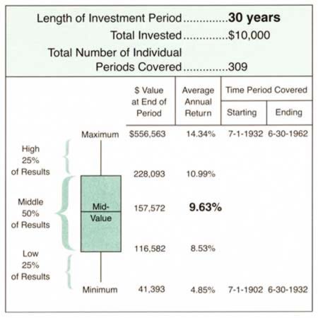 Stock Market Returns: Understanding Potential Growth & Risks