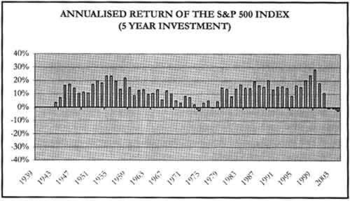 Stock Market Returns: Understanding Potential Growth & Risks