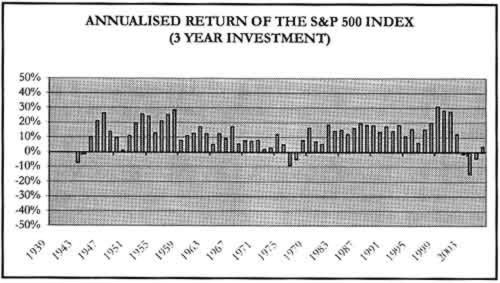 Stock Market Returns: Understanding Potential Growth & Risks