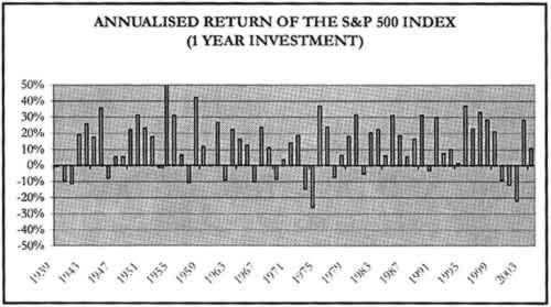 Stock Market Returns: Understanding Potential Growth & Risks