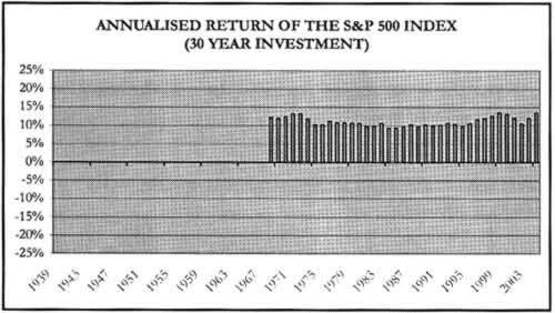 Stock Market Returns: Understanding Potential Growth & Risks