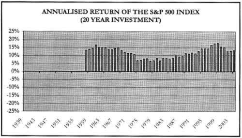 Stock Market Returns: Understanding Potential Growth & Risks