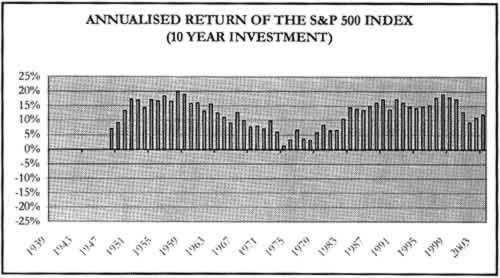 Stock Market Returns: Understanding Potential Growth & Risks