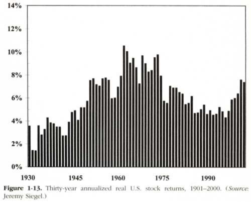 Stock Market Returns: Understanding Potential Growth & Risks