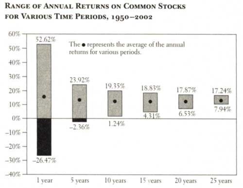 Stock Market Returns: Understanding Potential Growth & Risks