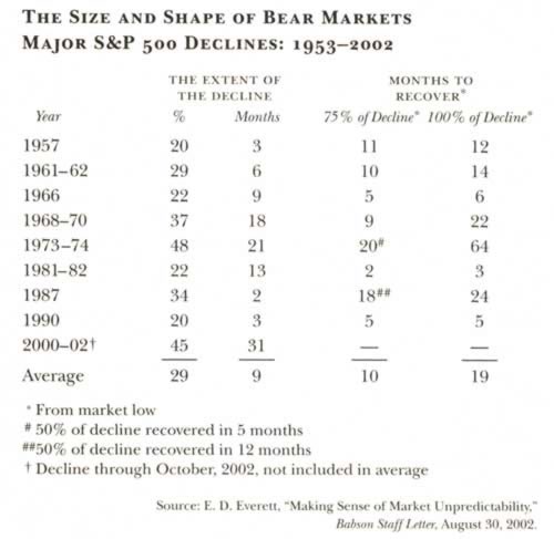 Stock Market Returns: Understanding Potential Growth & Risks