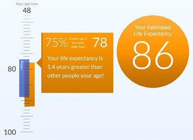 Retirement Planning: Why Life Expectancy is Key to Long-Term Success