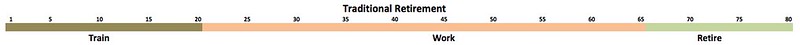 Understanding Retirement Options: A Comprehensive Guide