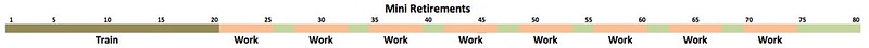 Understanding Retirement Options: A Comprehensive Guide