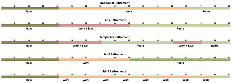 Understanding Retirement Options: A Comprehensive Guide