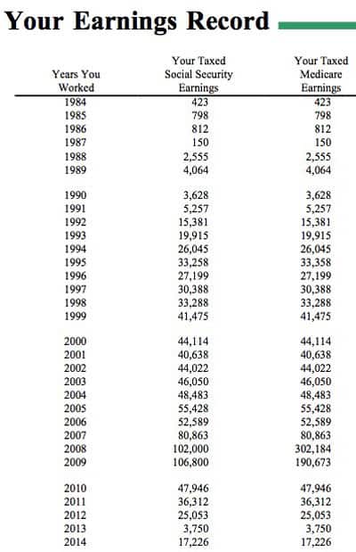 Check Your Social Security Benefits Online: Estimator & Information