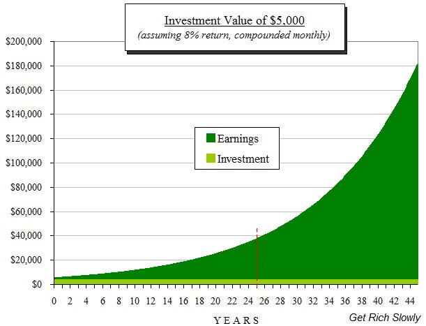 Investing 101: A Beginner s Essential Guide to Getting Started