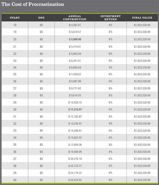 Investing 101: A Beginner s Essential Guide to Getting Started