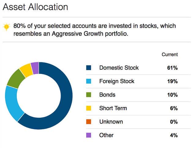 Investing 101: A Beginner s Essential Guide to Getting Started