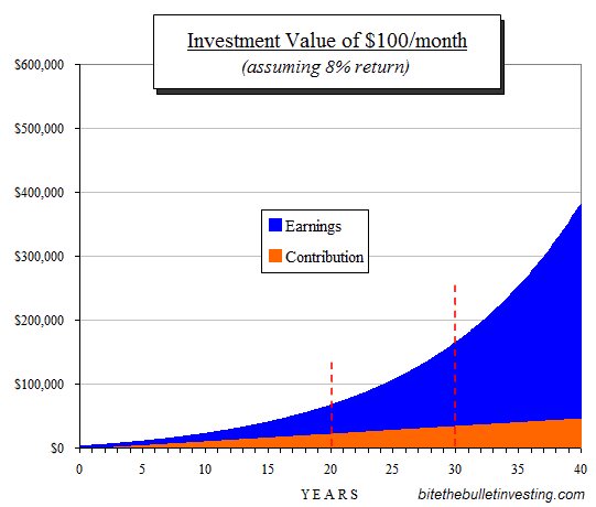 Retirement Planning at 40: Is It Too Late?