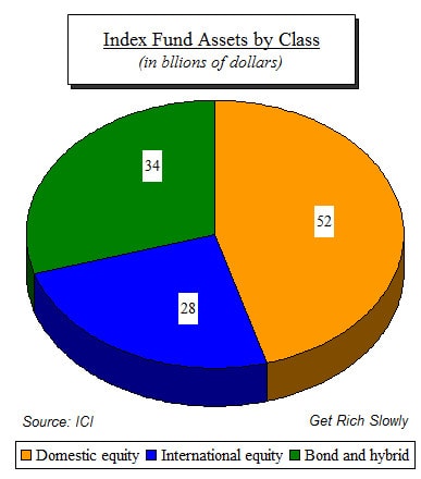 Investing in Index Funds: A Comprehensive Guide
