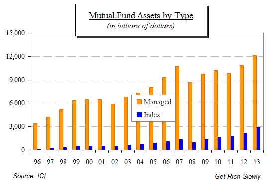 Index Funds Explained: How They Work & What to Invest In