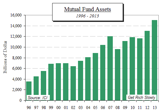 Understanding Mutual Funds: A Comprehensive Guide