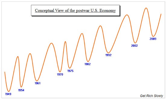 Understanding Economic Cycles: A Financial Literacy Guide