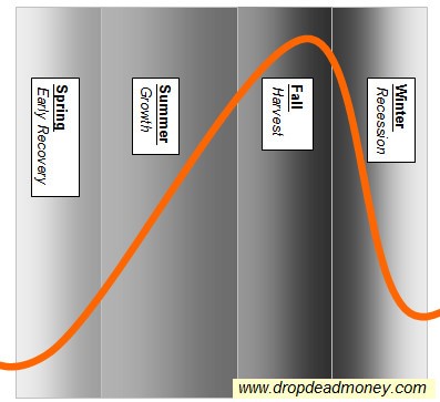 Understanding Economic Cycles: A Financial Literacy Guide