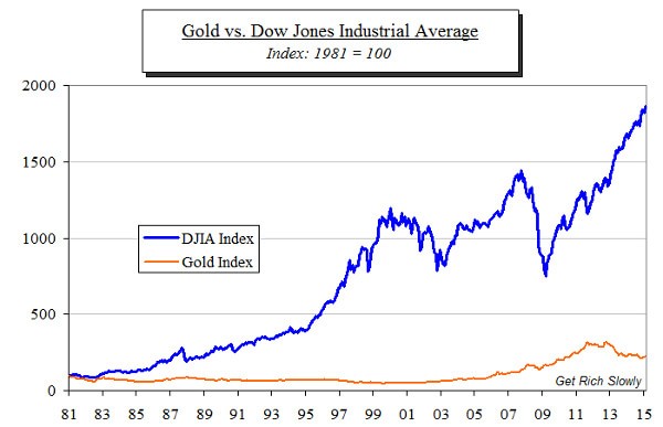 Gold in Your Portfolio: A Balanced Investment Strategy (Part 2)
