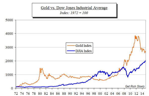Gold in Your Portfolio: A Balanced Investment Strategy (Part 2)