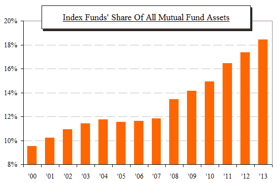 ETFs: A Comprehensive Guide for Portfolio Diversification