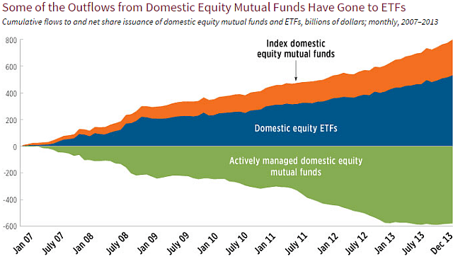 ETFs: A Comprehensive Guide for Portfolio Diversification