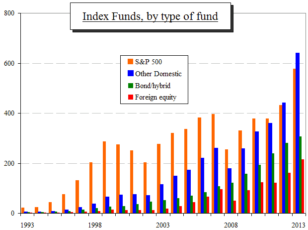 ETFs: A Comprehensive Guide for Portfolio Diversification