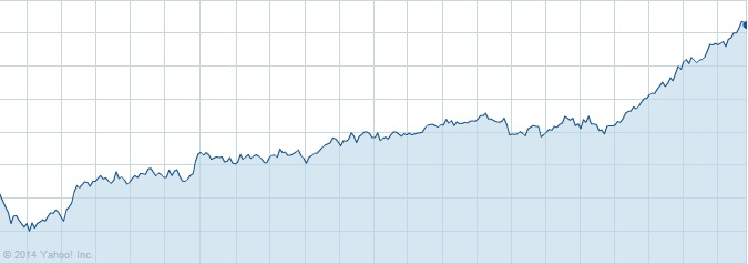 Market Timing: Understanding the Strategy & Its Risks