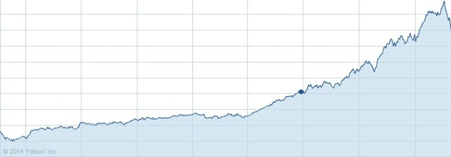Market Timing: Understanding the Strategy & Its Risks