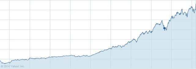 Market Timing: Understanding the Strategy & Its Risks