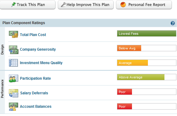 Maximize Your 401(k): Simple Strategies for a Stronger Retirement