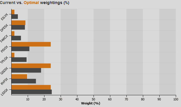Maximize Your 401(k): Simple Strategies for a Stronger Retirement