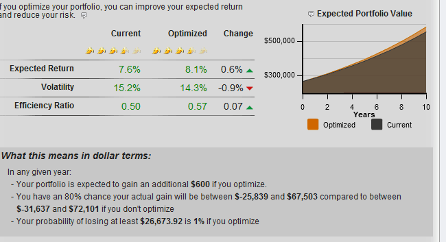Maximize Your 401(k): Simple Strategies for a Stronger Retirement