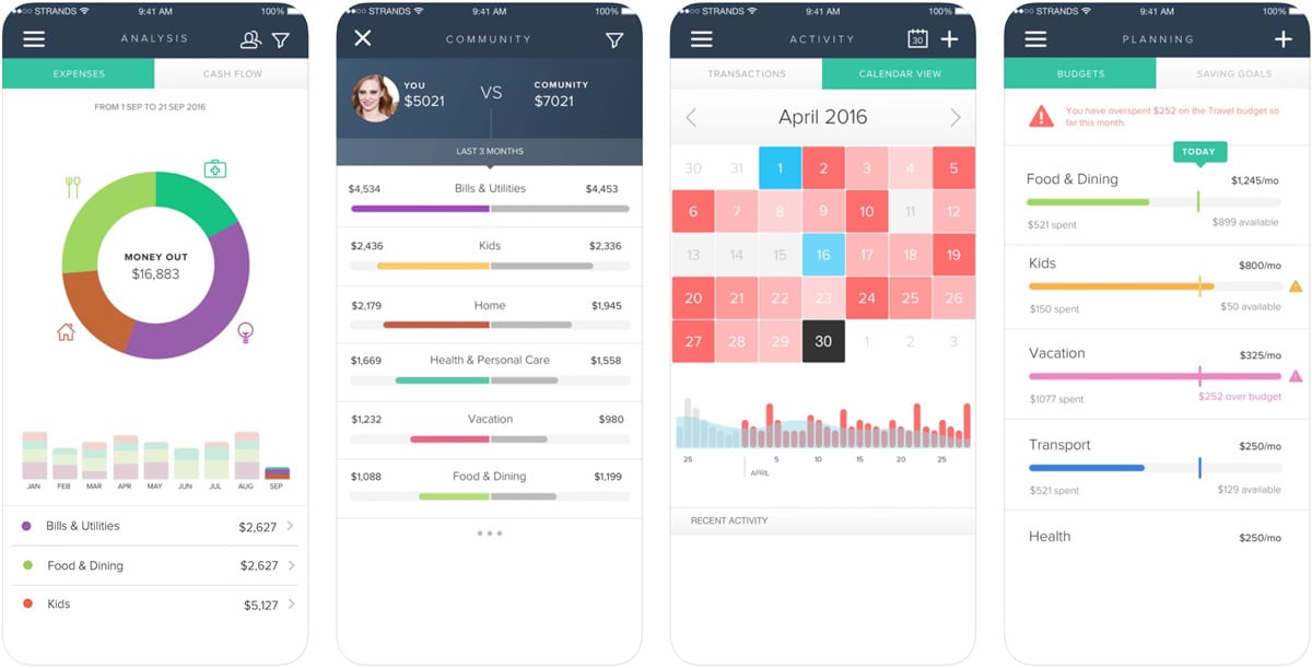 Top Mint Alternatives for 2024: Manage Your Finances Effectively