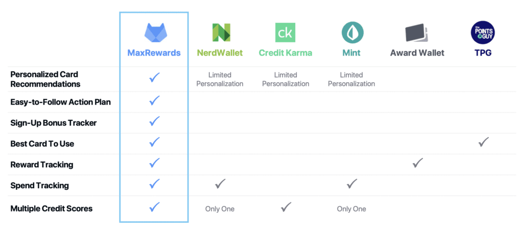 MaxRewards Review 2024: Is It Worth It? | Millennial Money