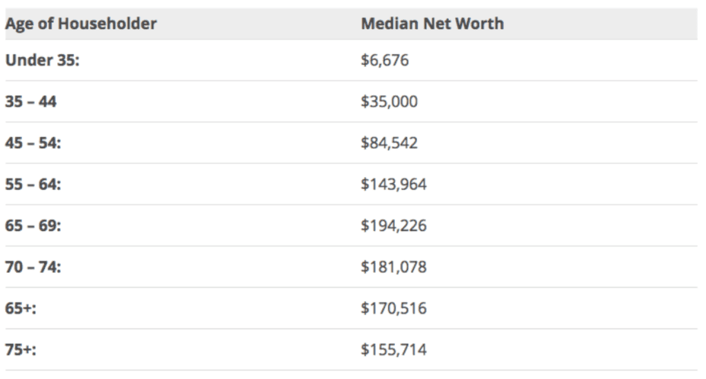 Achieve Financial Independence: Calculate & Track Your Net Worth