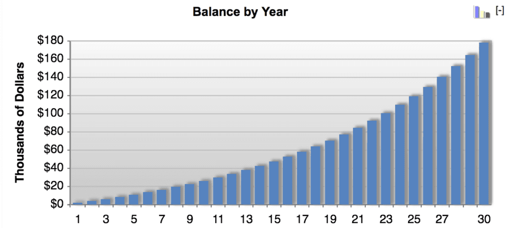 Optimal Savings Rate: How Much Should You Save Monthly?