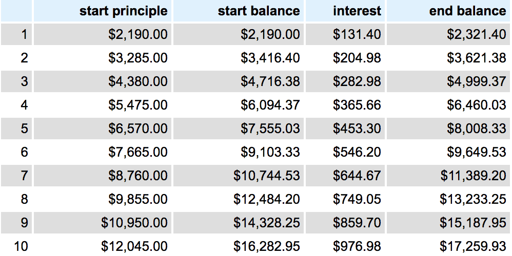 Calculate the True Cost of Anything: A Guide to Frugality & Financial Independence