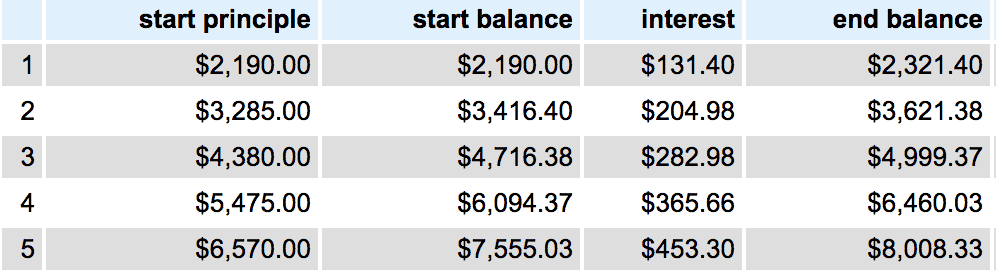 Calculate the True Cost of Anything: A Guide to Frugality & Financial Independence