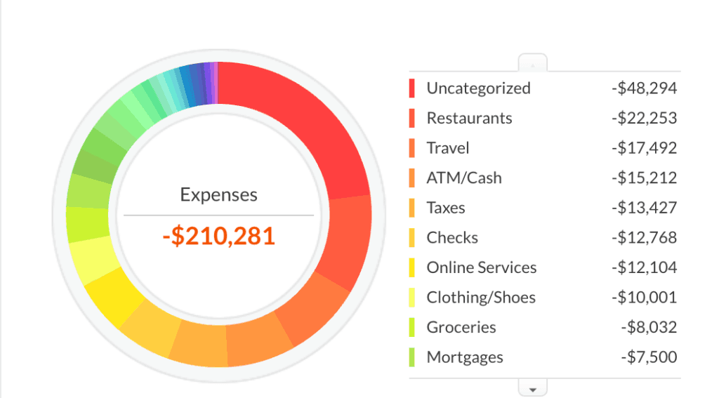 The Pitfalls of Abandoning Frugality: A Millennial Money Mistake