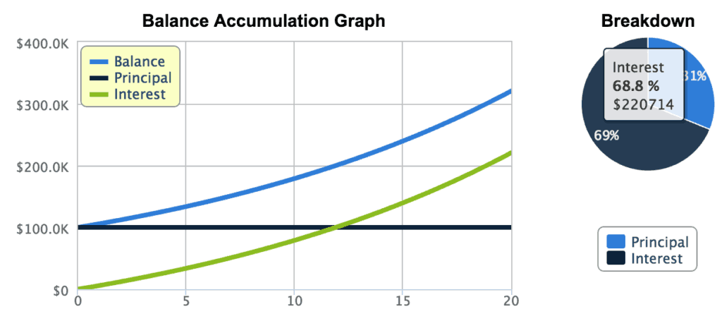 The Pitfalls of Abandoning Frugality: A Millennial Money Mistake