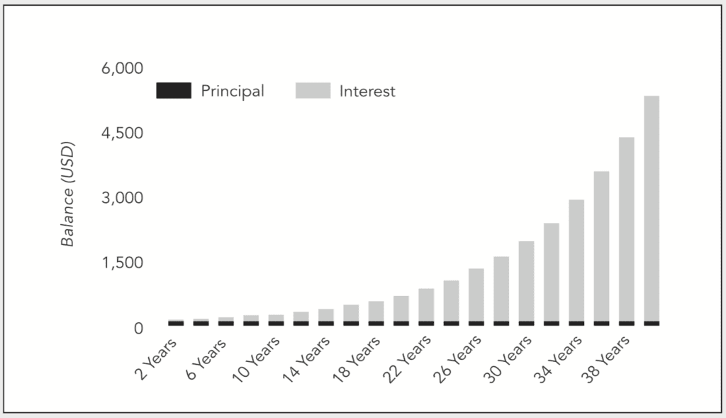 Master Your Finances: 18 Proven Personal Finance Tips for Financial Security