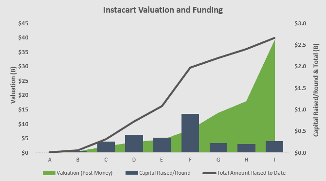 Instacart IPO: A Deep Dive for Potential Investors