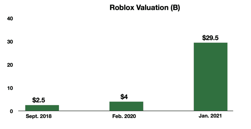 Roblox IPO Date: Stock Listing Details & What to Expect
