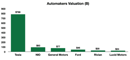 Lucid Motors (LCID) IPO: Investment Opportunity & Merger Update