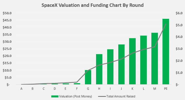 SpaceX Stock: IPO Potential & Investment Strategies